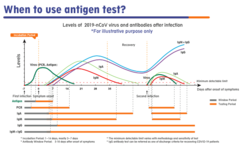 Wondfo 2019-nCoV Antigen Test Saliva/Sputum ANTIGENNÍ TEST ZE SLIN COVID-19  20ks Schváleno MZ ČR PRO SEBETESTOVÁNÍ, PROPLÁCENO ZP 