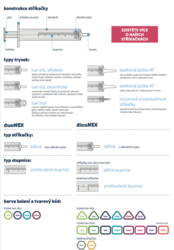 Injekční stříkačka duoNEX, 2dílná, luer, jednorázová, sterilní