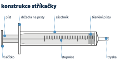 Injekční stříkačka duoNEX, 2dílná, luer, jednorázová, sterilní