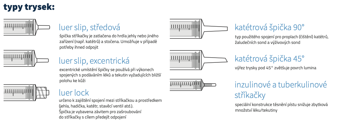 Injekční stříkačka duoNEX, 2dílná, luer, jednorázová, sterilní